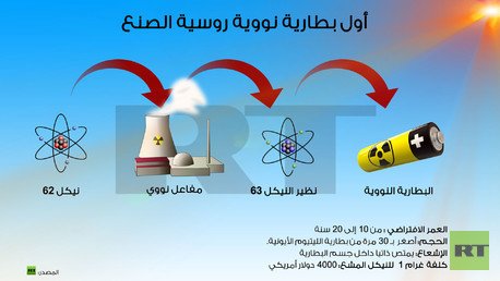 إنفوجرافيك: أول بطارية نووية روسية الصنع