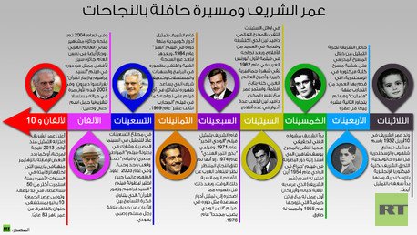 إنفوجرافيك: عمر الشريف ومسيرة حافلة بالنجاحات