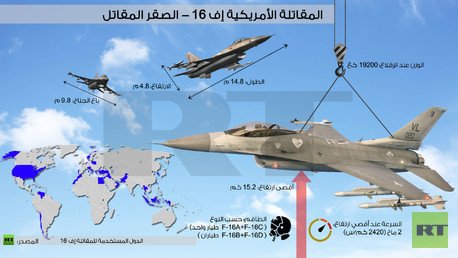 إنفوجرافيك: المقاتلة الأمريكية إف 16 - الصقر المقاتل