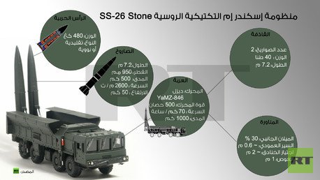 انفوجرافيك: منظومة إسكندر إم التكتيكية الروسية SS-26 Stone 