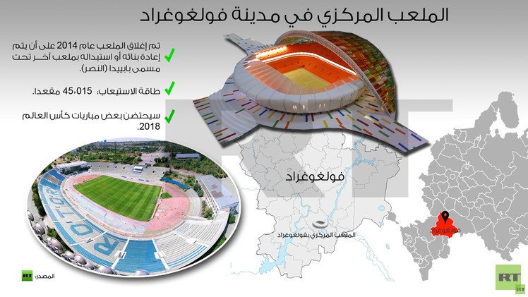 ودية بين روسيا وألمانيا على ملعب مونديال 2018