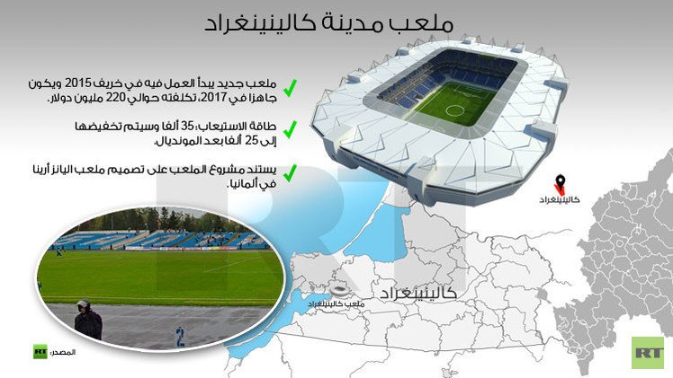 اليانز أرينا جديد في كالينينيغراد لاستضافة نهائيات مونديال روسيا 2018 