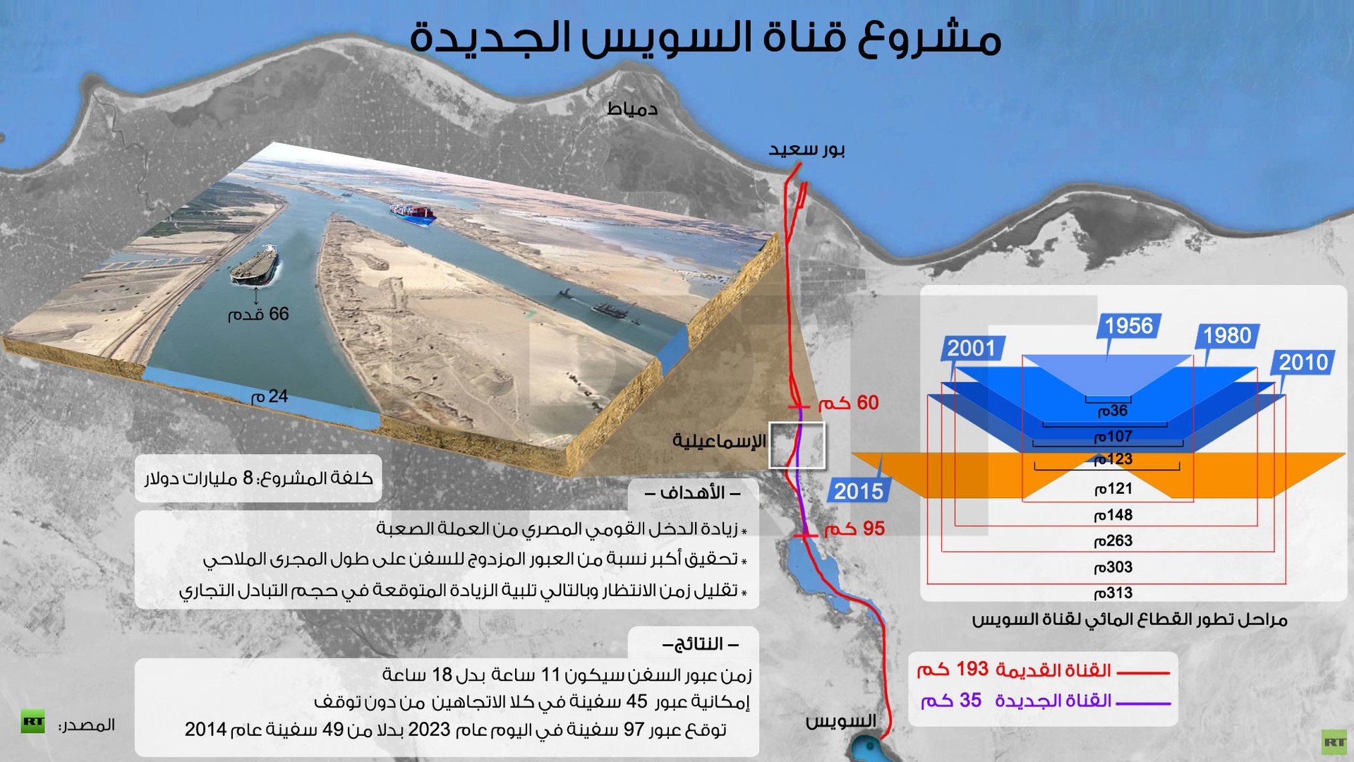 إنفوجرافيك: مشروع قناة السويس الجديدة 