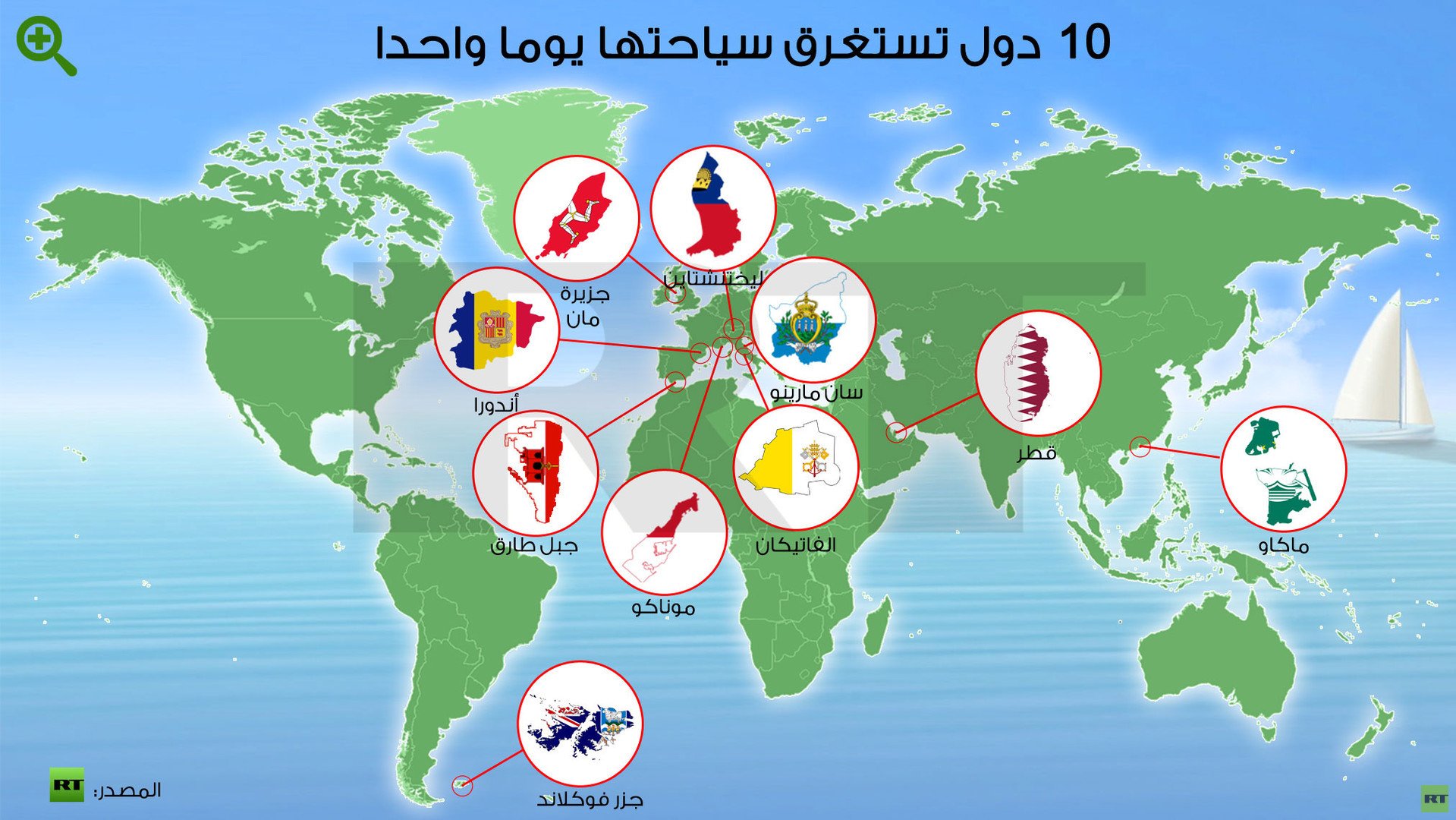 إنفوجرافيك: 10 دول تستغرق سياحتها يوما واحدا