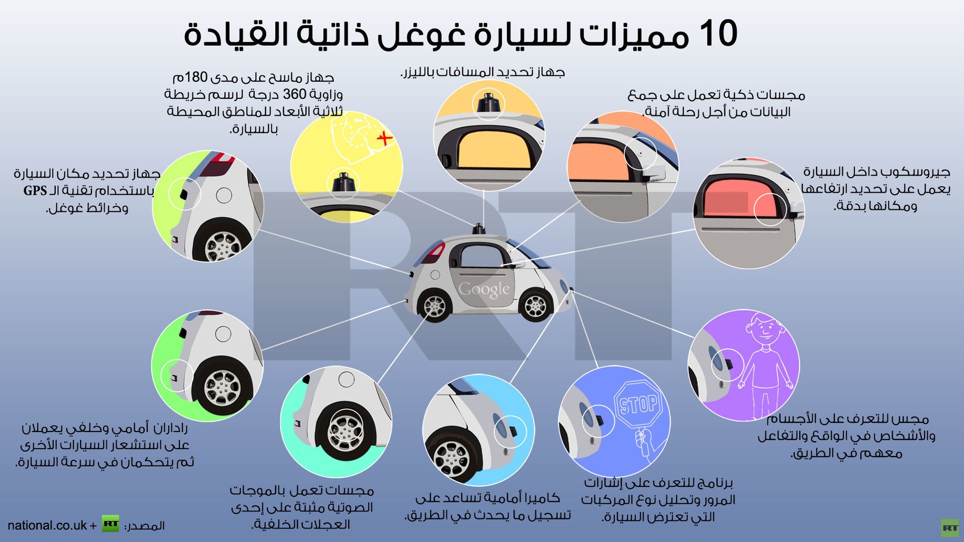 إنفوجرافيك: 10 مميزات لسيارة غوغل ذاتية القيادة 