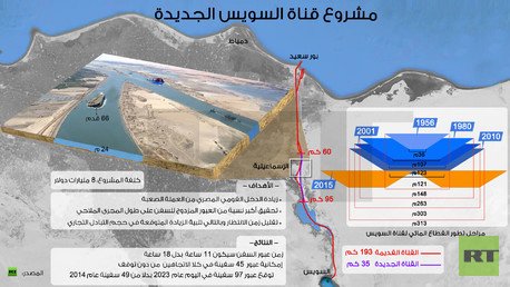إنفوجرافيك: مشروع قناة السويس الجديدة 