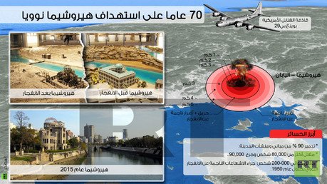 إنفوجرافيك: 70 عاما على استهداف هيروشيما نوويا
