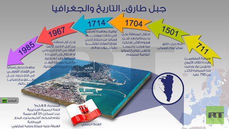 إنفوجرافيك: جبل طارق.. التاريخ والجغرافيا