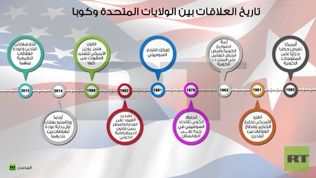 إنفوجرافيك: تاريخ العلاقات بين الولايات المتحدة وكوبا