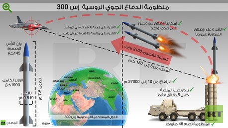 إنفوجرافيك: منظومة الدفاع الجوي الروسية  إس 300
