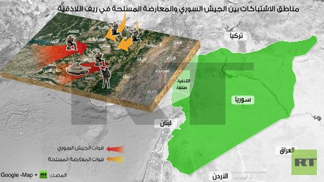 إنفوجرافيك: مناطق الاشتباكات بين الجيش السوري والمعارضة المسلحة في ريف اللاذقية