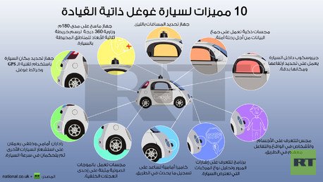 إنفوجرافيك: 10 مميزات لسيارة غوغل ذاتية القيادة 