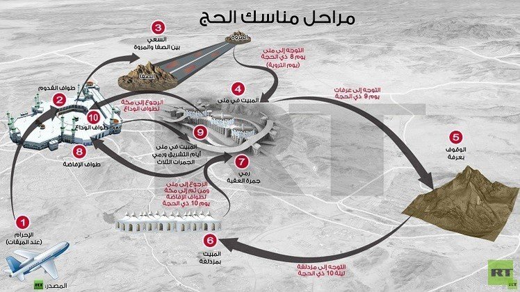 تعرف على مناسك الحج (انفوغرافيك)