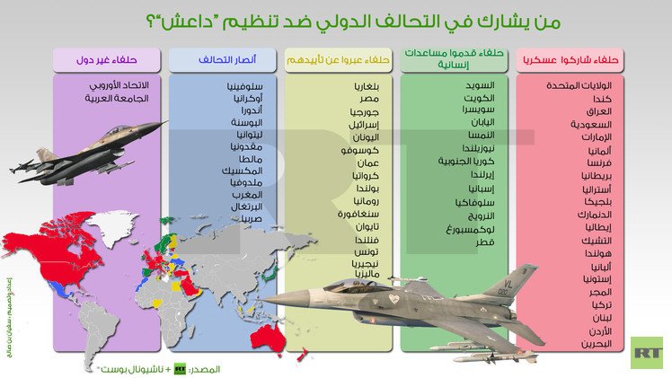 إنفوجرافيك: من يشارك في التحالف الدولي ضد تنظيم “داعش”؟