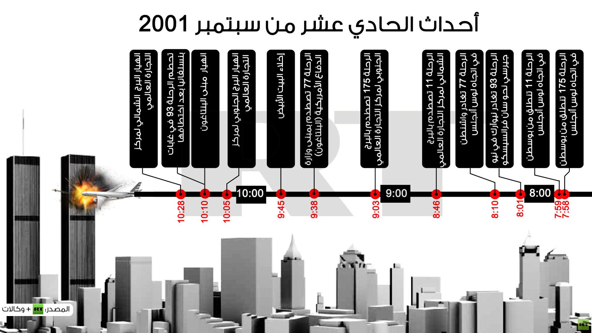 إنفوجرافيك: أحداث الحادي عشر من سبتمبر 2001