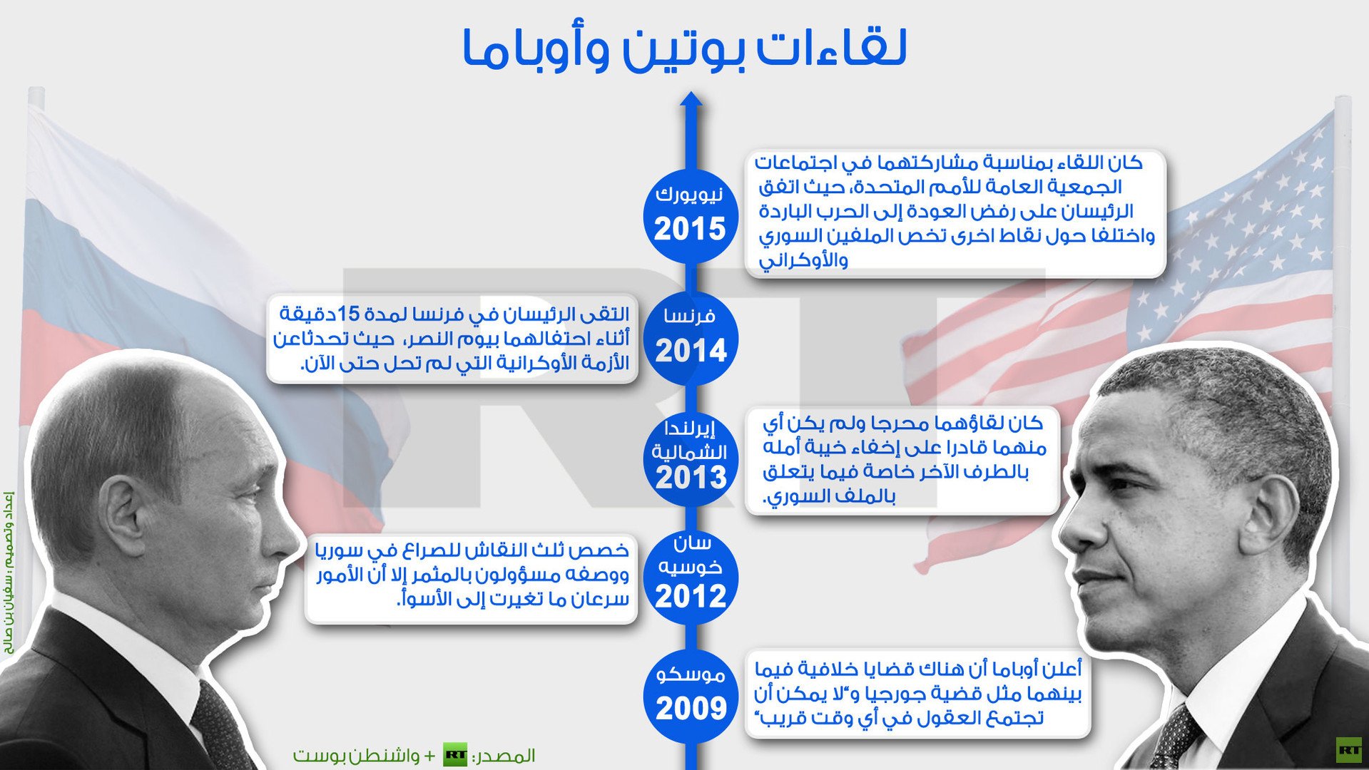 إنفوفجرافيك: لقاءات بوتين وأوباما 