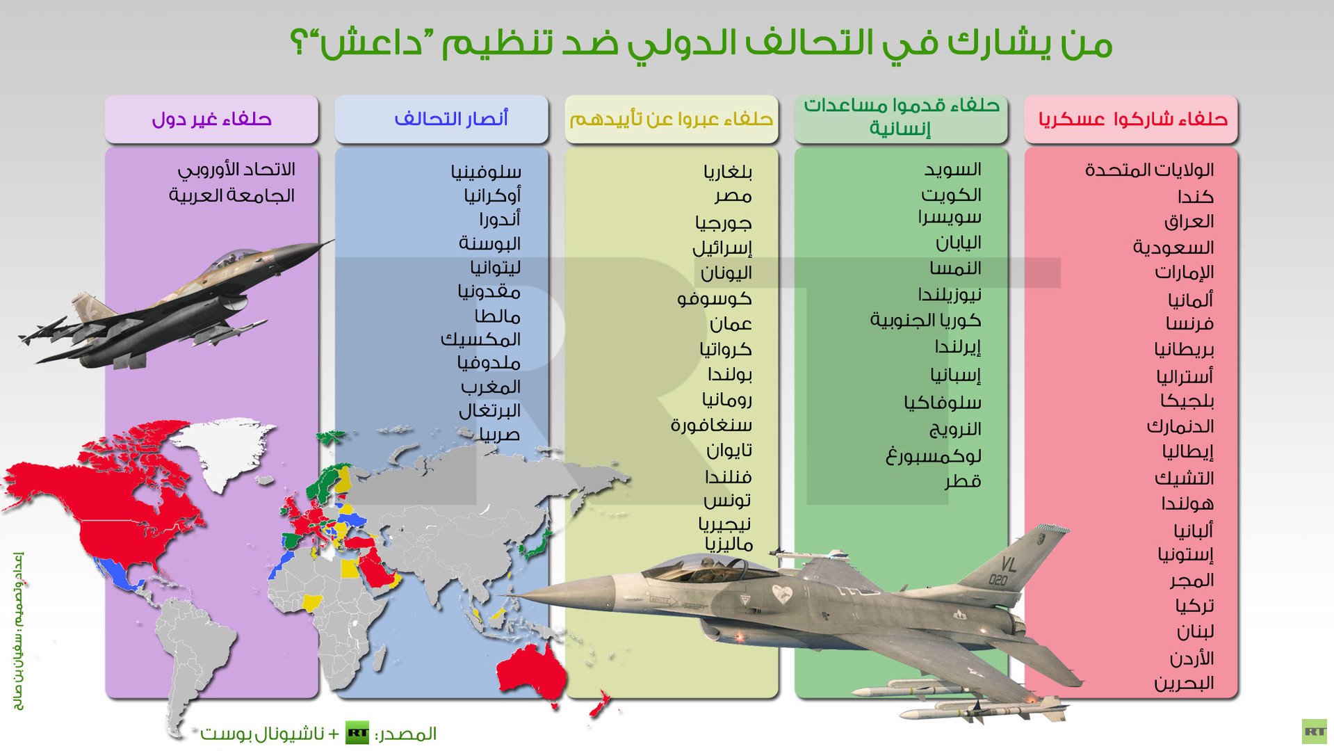 إنفوجرافيك: من يشارك في التحالف الدولي ضد تنظيم “داعش”؟