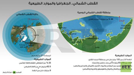 إنفوجرافيك:  القطب الشمالي.. الجغرافيا والموارد الطبيعية 