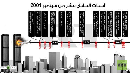 إنفوجرافيك: أحداث الحادي عشر من سبتمبر 2001