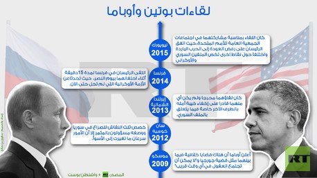 إنفوفجرافيك: لقاءات بوتين وأوباما 