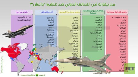 إنفوجرافيك: من يشارك في التحالف الدولي ضد تنظيم “داعش”؟