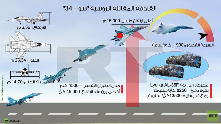 إنفوجرافيك: القاذفة المقاتلة الروسية "سو – 34" 