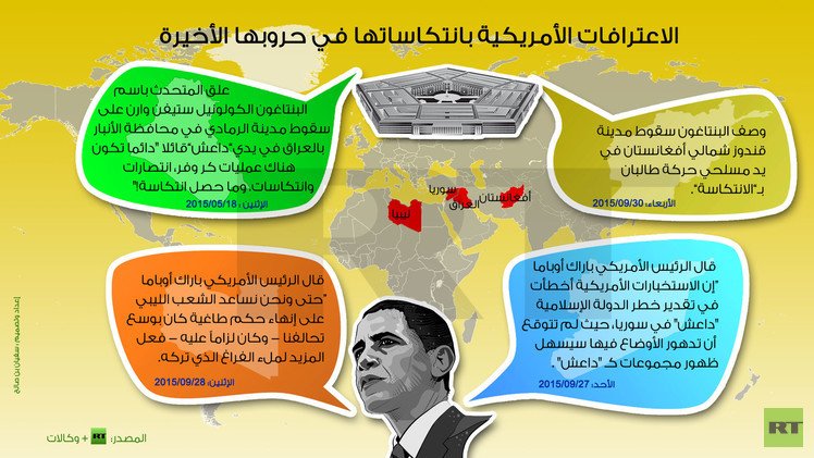 انفوجرافيك: الاعترافات الأمريكية بانتكاساتها في حروبها الأخيرة
