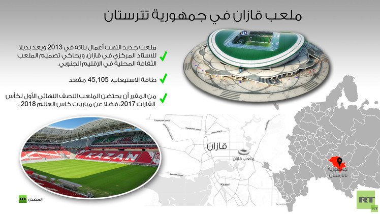 بدء تعشيب ملعب قازان أرينا لمونديال روسيا 