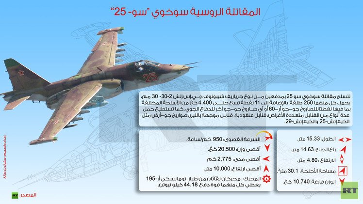 إنفوجرافيك: المقاتلة الروسية سوخوي “سو- 25”