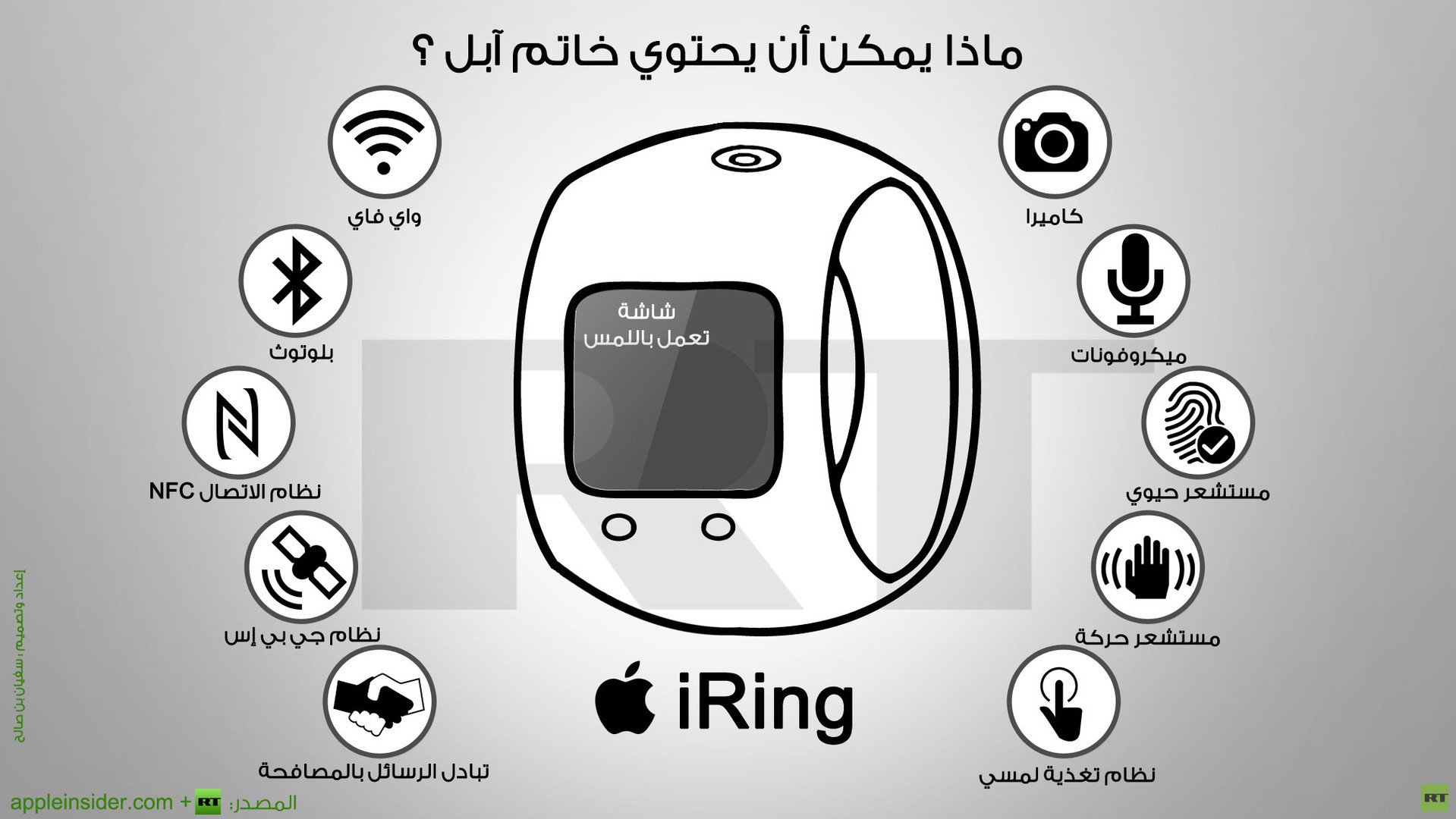 إنفوجرافيك: ماذا يمكن أن يحتوي خاتم آبل ؟