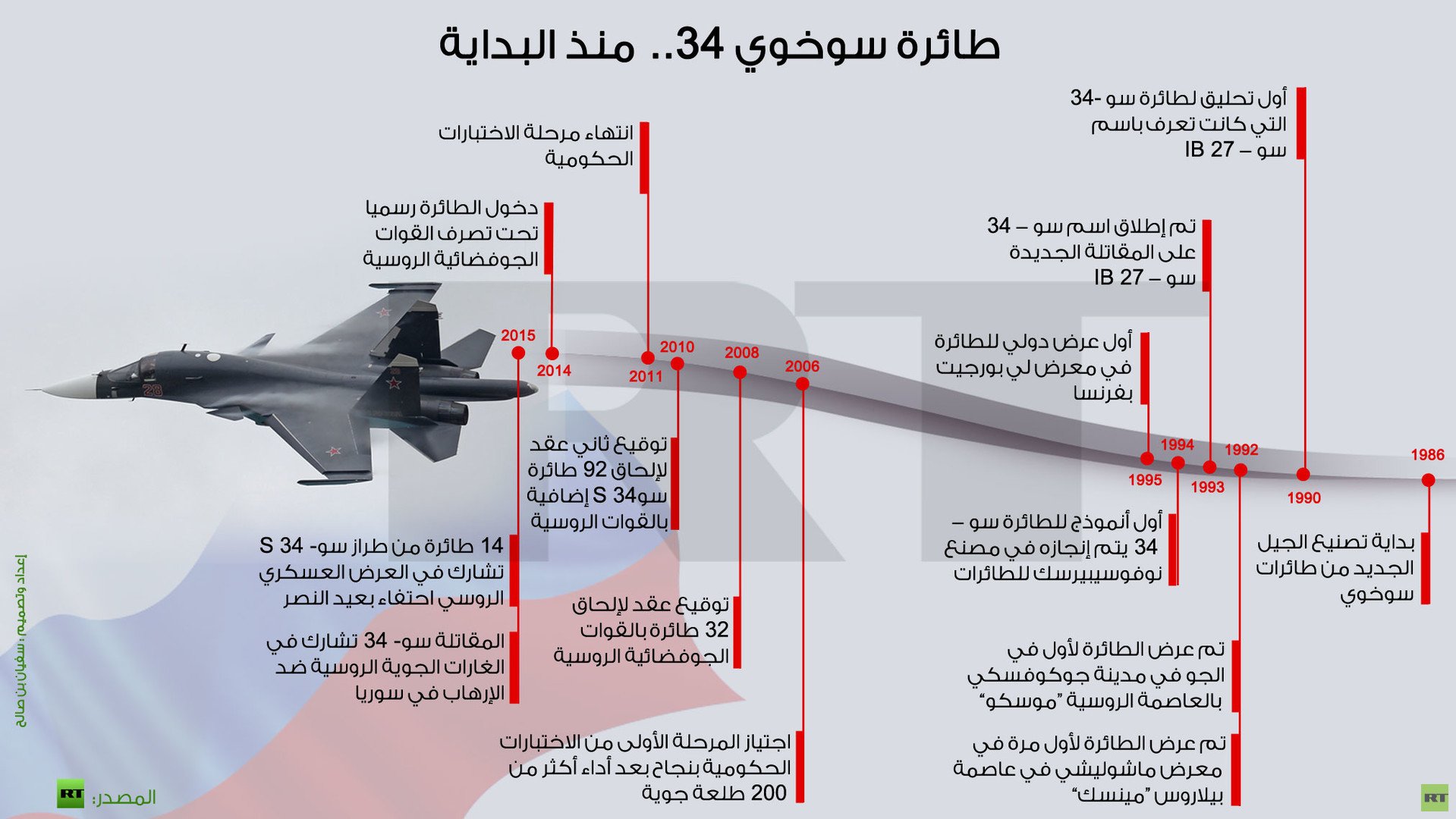 إنفوجرافيك: طائرة سوخوي 34.. منذ البداية 