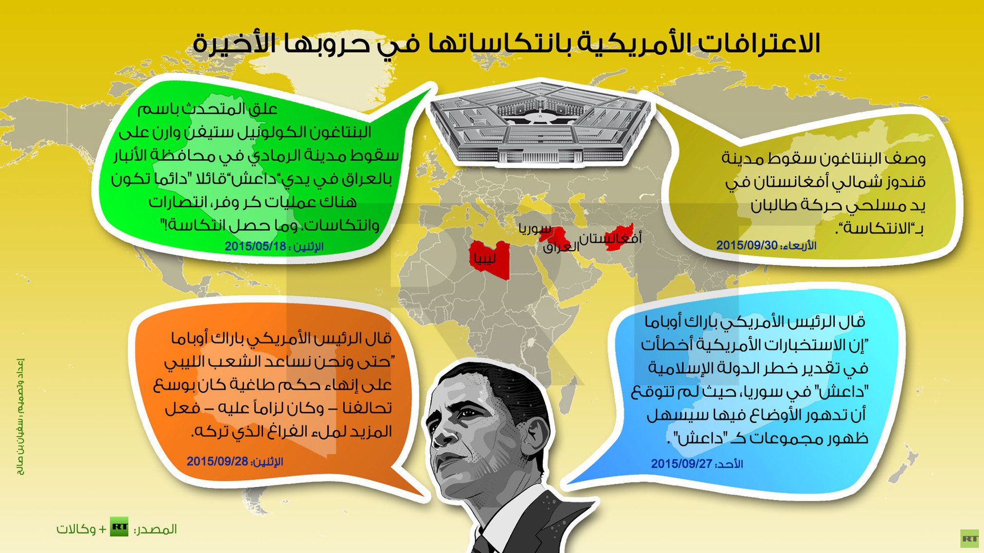انفوجرافيك: الاعترافات الأمريكية بانتكاساتها في حروبها الأخيرة