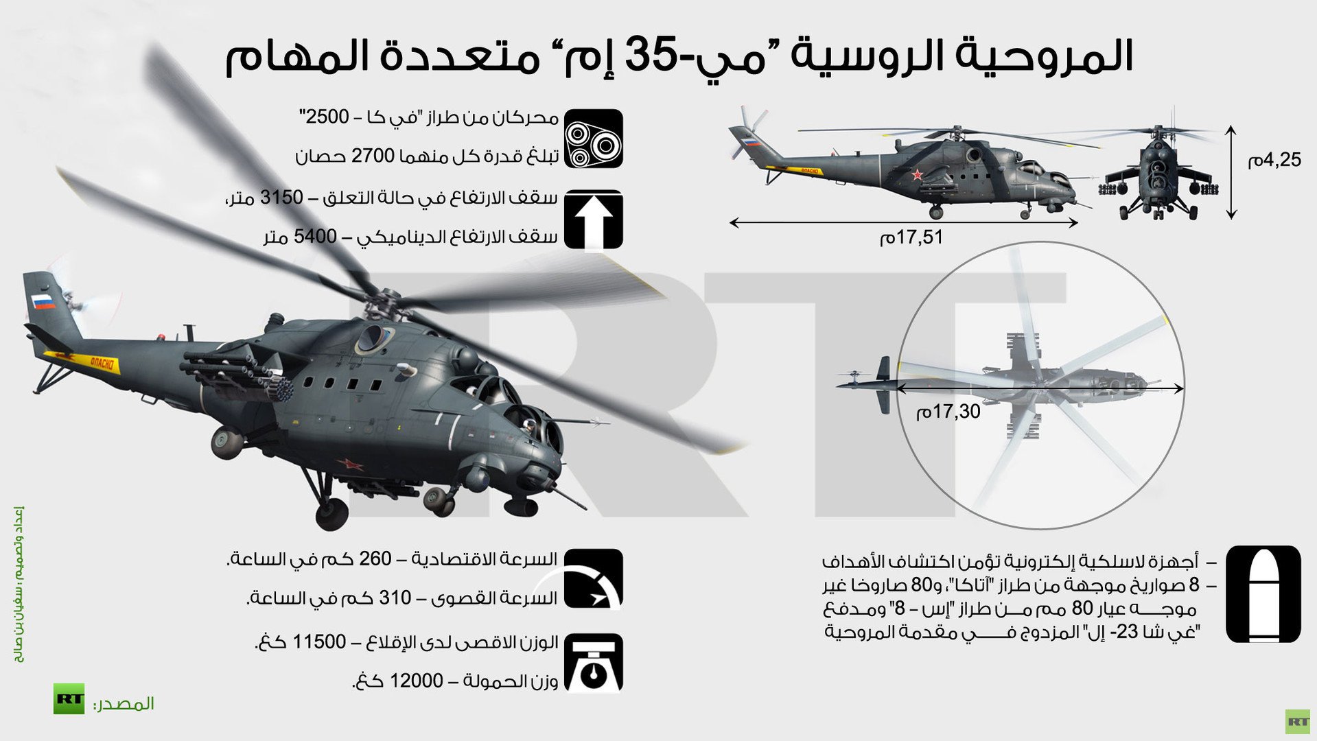 إنفوجرافيك: المروحية الروسية “مي35- إم” متعددة المهام