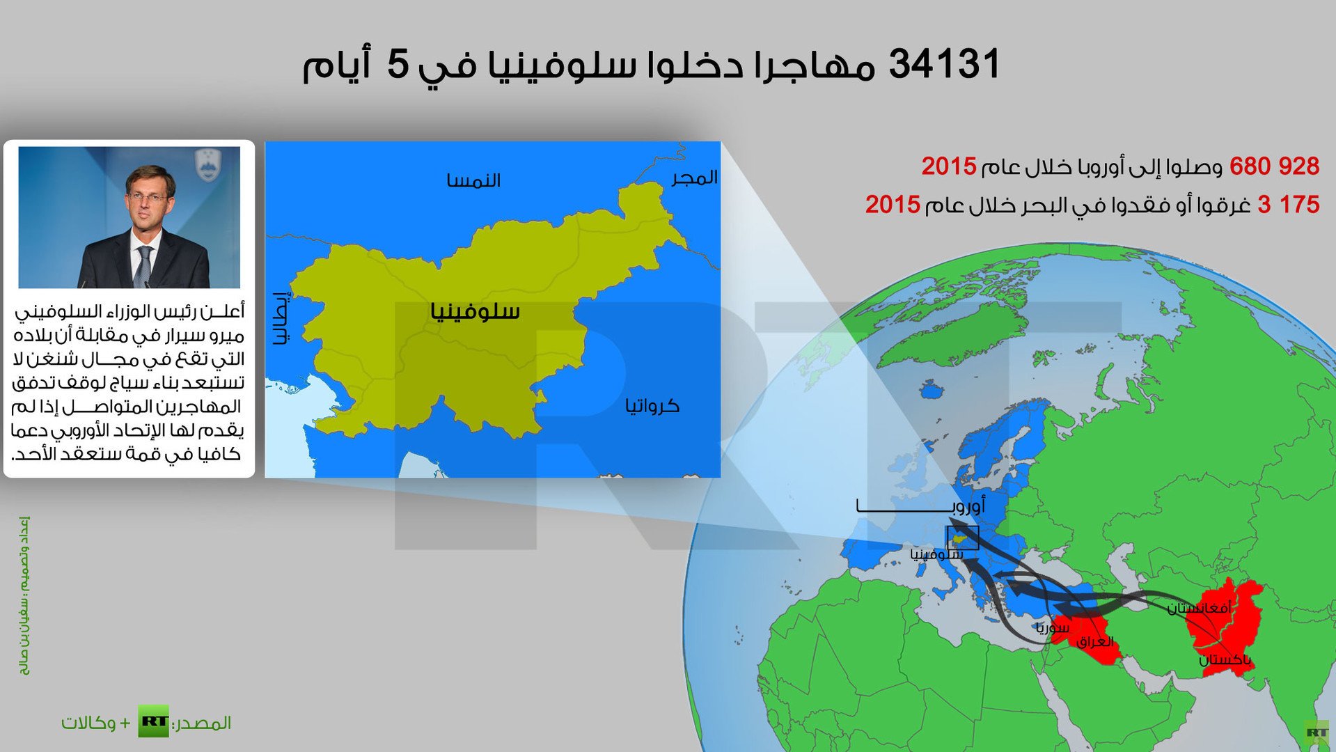 إنفوجرافيك: 34131 مهاجرا دخلوا سلوفينيا في 5  أيام
