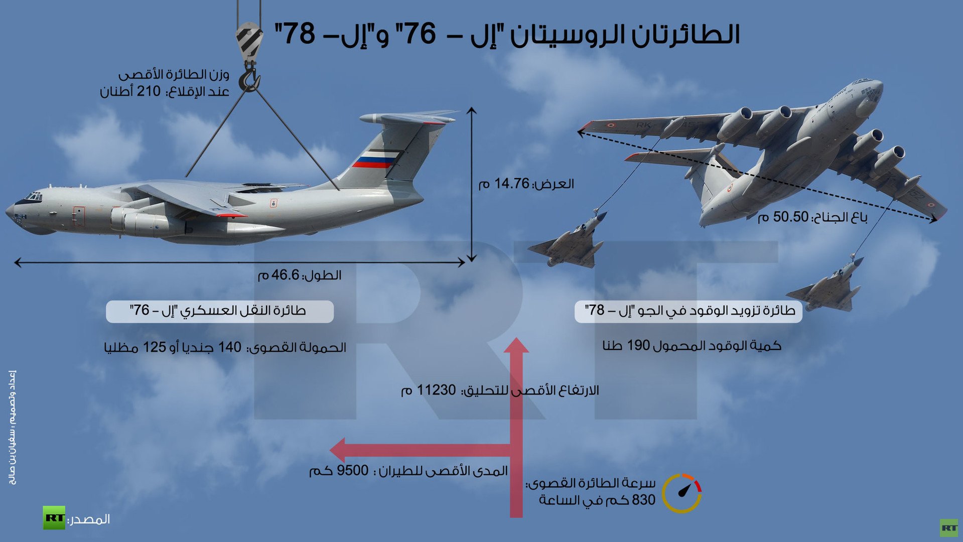 إنفوجرافيك: الطائرتان الروسيتان "إل - 76" و"إل- 78"
