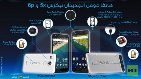 إنفوجرافيك: هاتفا غوغل الجديدان نيكزس 5x و 6p
