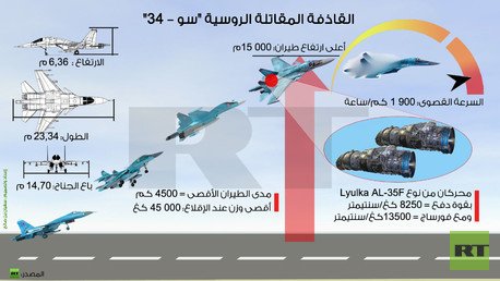 إنفوجرافيك: القاذفة المقاتلة الروسية "سو – 34" 
