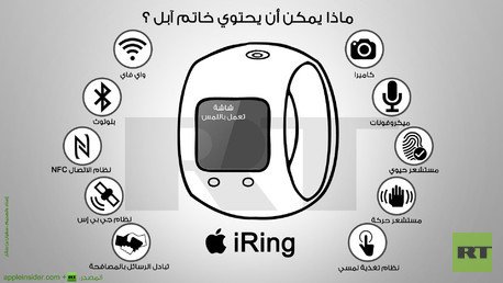 إنفوجرافيك: ماذا يمكن أن يحتوي خاتم آبل ؟