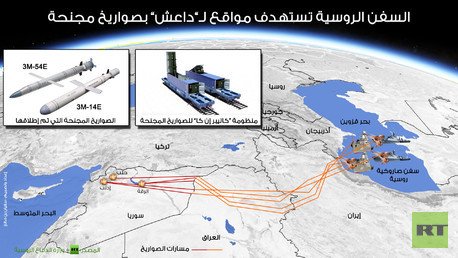  إنفوجرافيك: السفن الروسية تستهدف مواقعا لـ”داعش” بصواريخ مجنحة
