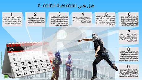 إنفوجرافيك: هل هي الانتفاضة الثالثة...؟