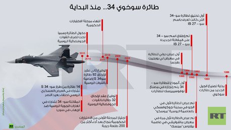 إنفوجرافيك: طائرة سوخوي 34.. منذ البداية 