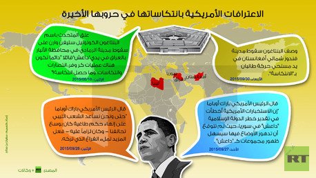 انفوجرافيك: الاعترافات الأمريكية بانتكاساتها في حروبها الأخيرة