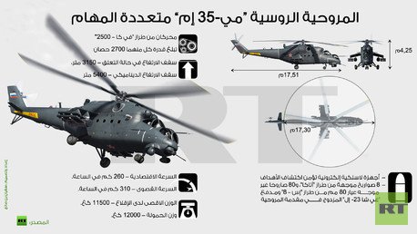 إنفوجرافيك: المروحية الروسية “مي35- إم” متعددة المهام