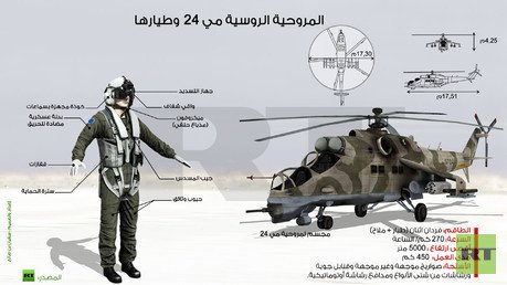 إنفوجرافيك: المروحية الروسية مي 24 وطيارها