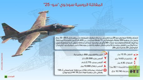 إنفوجرافيك: المقاتلة الروسية سوخوي “سو- 25”