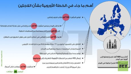 إنفوجرافيك: أهم ما جاء في الخطة الأوروبية بشأن اللاجئين