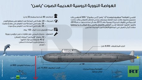 انفوجرافيك: الغواصة النووية الروسية العديمة الصوت “ياسن”