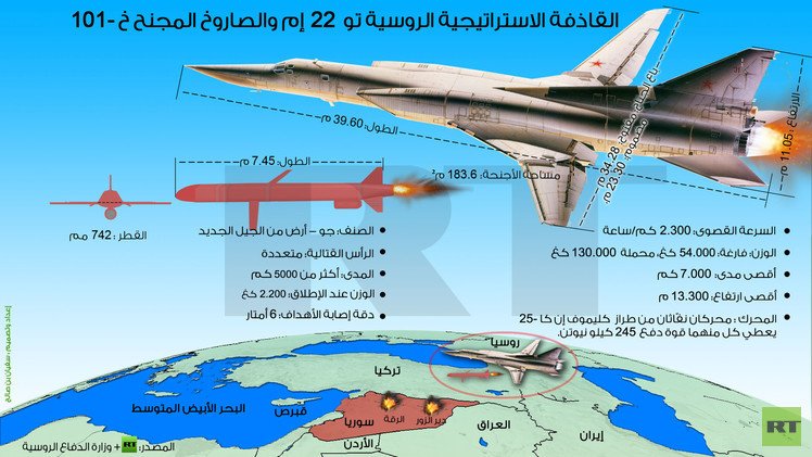 إنفوجرافيك: القاذفة الاستراتيجية الروسية تو  22 إم والصاروخ المجنح خ 101-
