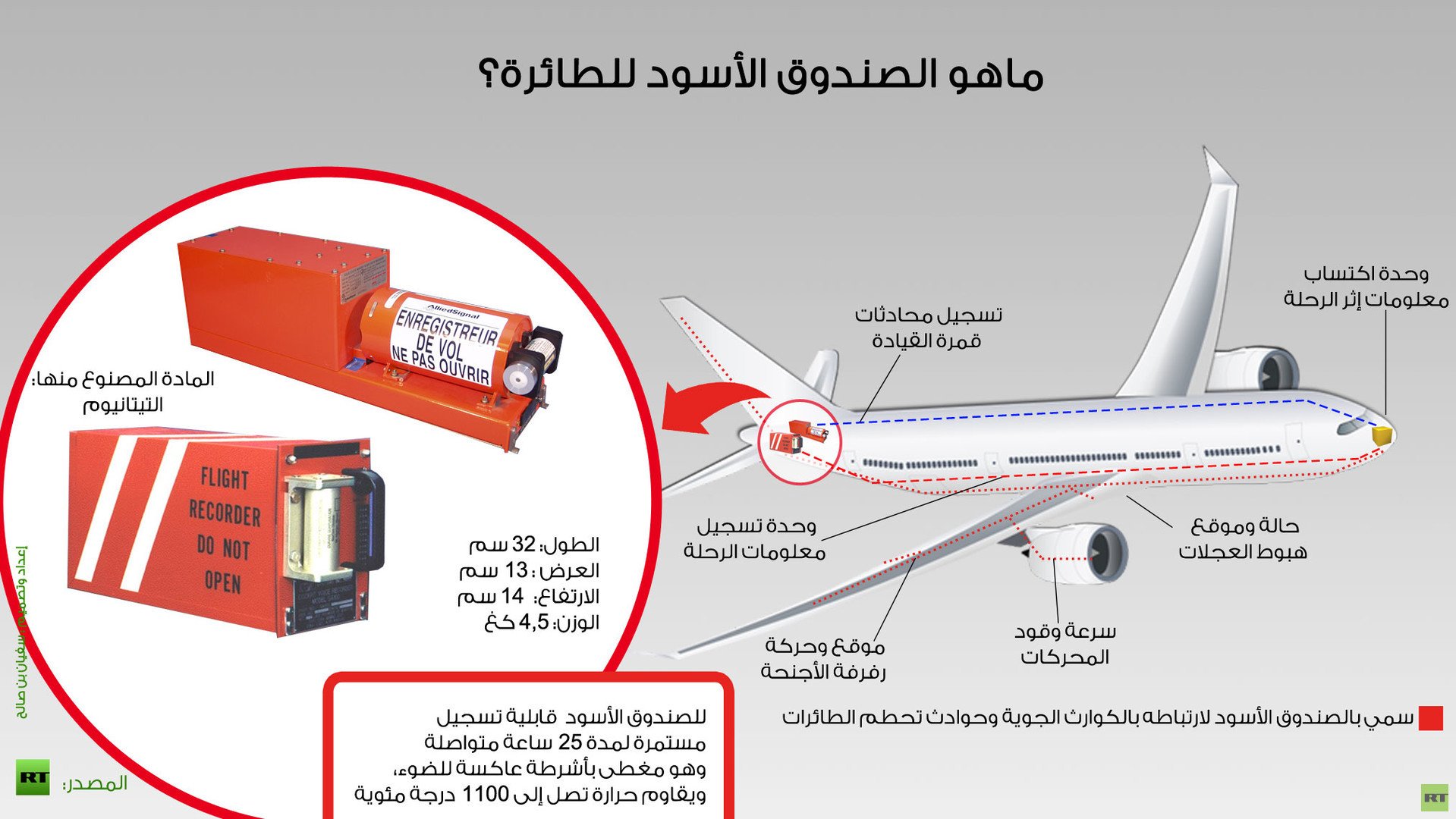 انفوجرافيك: ماهو الصندوق الأسود للطائرة؟ 