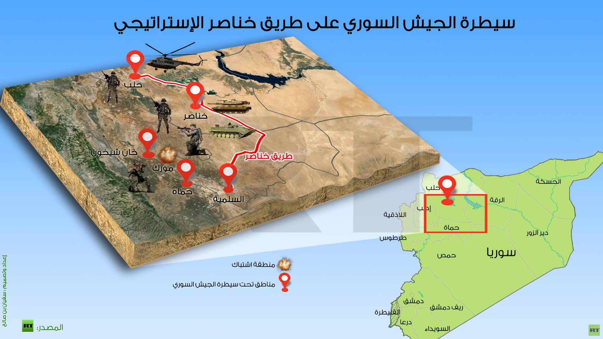 إنفوجرافيك: سيطرة الجيش السوري على طريق خناصر الإستراتيجي